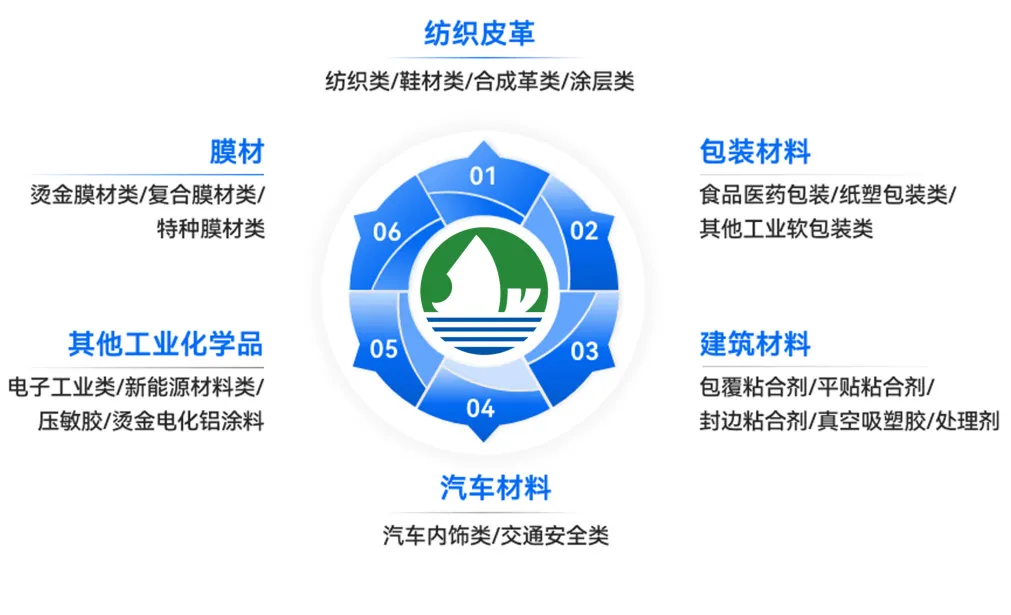 胶业高端访谈丨不忘初心 铸就强大企业精神，坚持深耕 推动行业优速发展