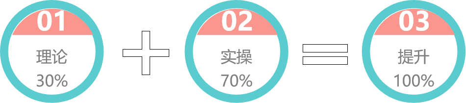 精益求精 智造未来 | 枧洋首期精益培训圆满收官