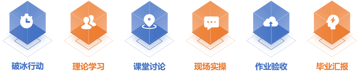 精益求精 智造未来 | 枧洋首期精益培训圆满收官